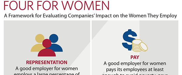 Four for Women: A Framework for Evaluating Companies’ Impact on the Women They Employ